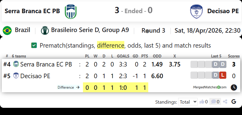 Serra Branca EC PB Vs Decisao PE screenshot
