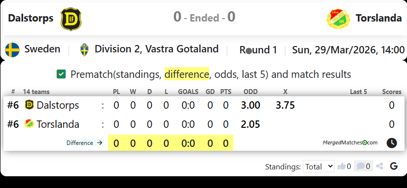 Dalstorps Vs Torslanda screenshot