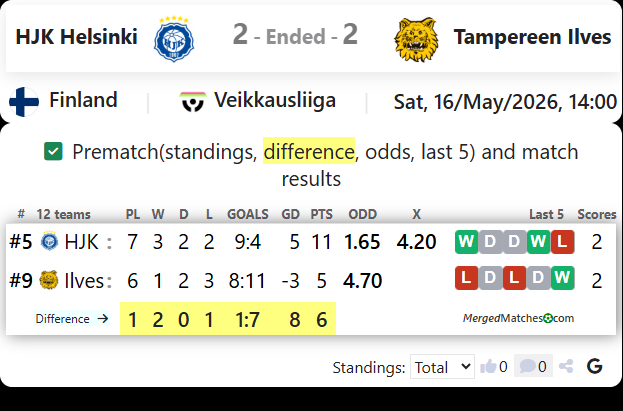 HJK Helsinki Vs Tampereen Ilves screenshot