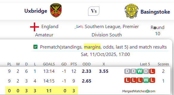 Uxbridge Vs Basingstoke screenshot