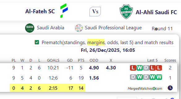 Al-Fateh SC Vs Al-Ahli Saudi FC screenshot