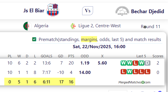 Js El Biar Vs Bechar Djedid screenshot