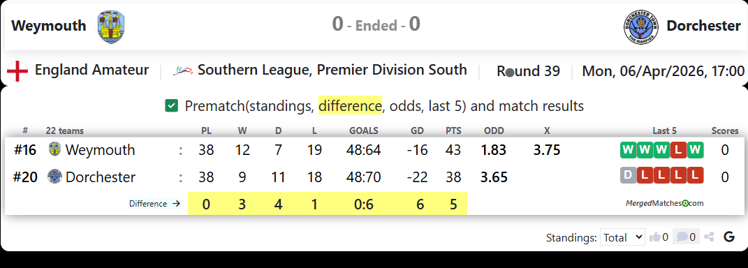 Weymouth Vs Dorchester screenshot