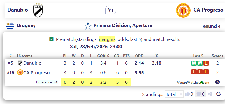 Danubio Vs CA Progreso screenshot