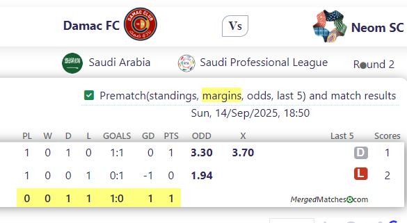 Damac FC Vs Neom SC screenshot