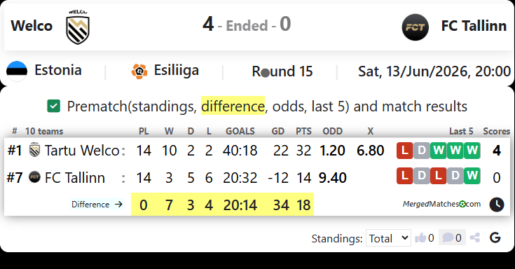 Tartu JK Welco Vs FC Tallinn screenshot