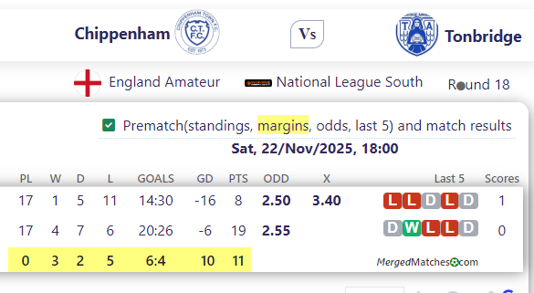 Chippenham Vs Tonbridge screenshot