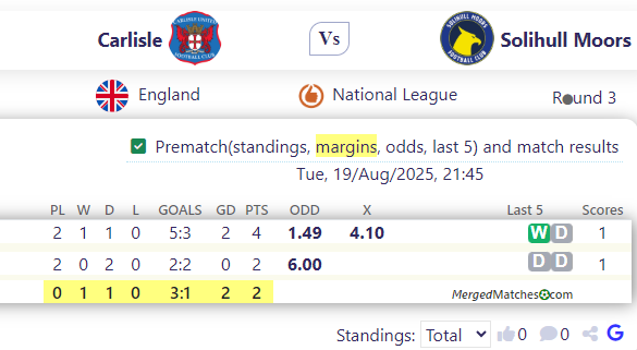 Carlisle United Vs Solihull Moors FC screenshot
