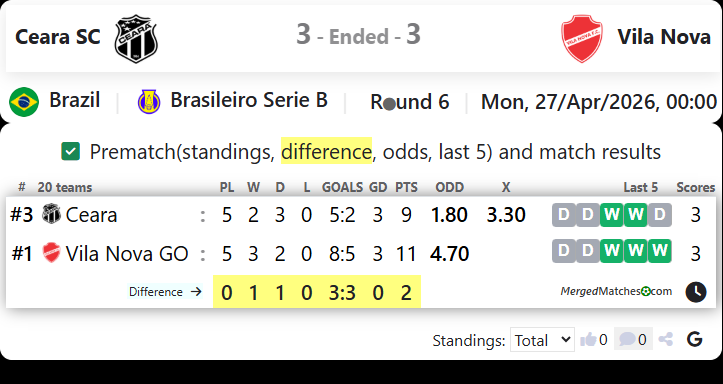 Ceara SC Vs Vila Nova screenshot
