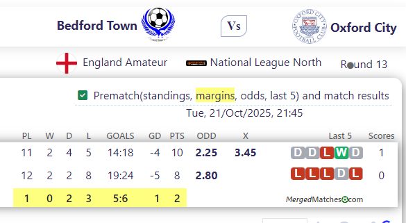 Bedford Town Football Club Vs Oxford City screenshot