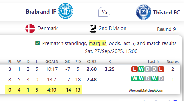 Brabrand IF Vs Thisted FC screenshot