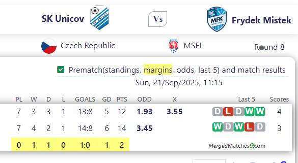 SK Unicov Vs Frydek Mistek screenshot