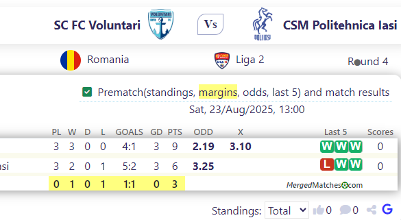 SC FC Voluntari Vs CSM Politehnica Iasi screenshot