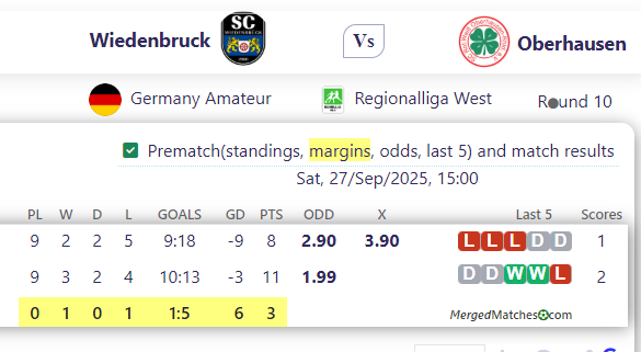 Wiedenbruck Vs Oberhausen screenshot