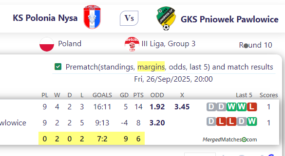 KS Polonia Nysa Vs GKS Pniowek Pawlowice screenshot