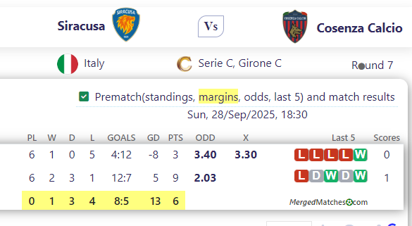 Siracusa Vs Cosenza Calcio screenshot