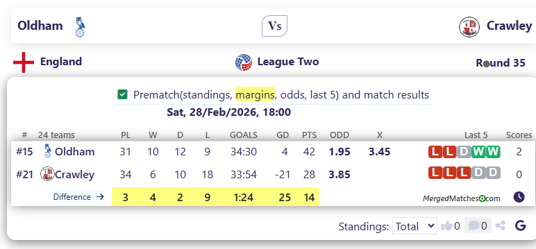 Oldham Vs Crawley screenshot