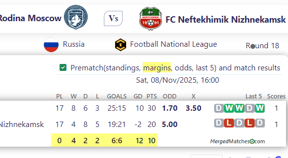 Rodina Moscow Vs FC Neftekhimik Nizhnekamsk screenshot