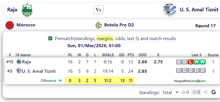 Raja Beni Mellal Vs Union Sportif Amal Tiznit screenshot