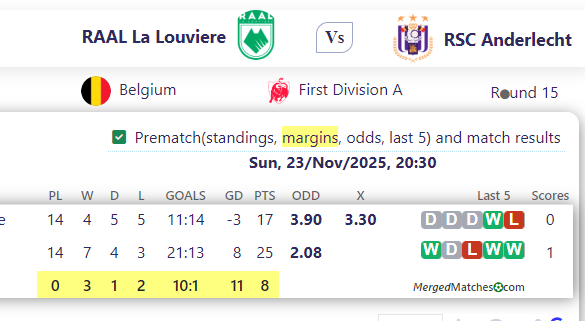 RAAL La Louviere Vs RSC Anderlecht screenshot