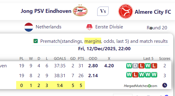 Jong PSV Eindhoven Vs Almere City FC screenshot