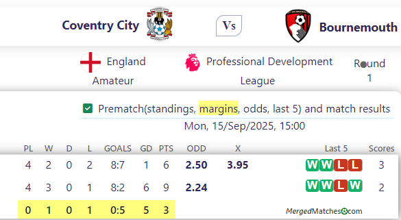 Coventry City Vs Bournemouth screenshot