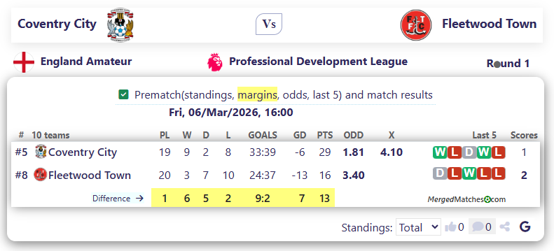 Coventry City Vs Fleetwood Town screenshot