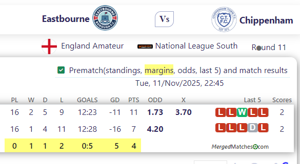 Eastbourne Vs Chippenham screenshot