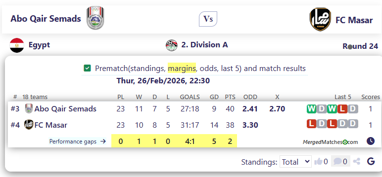 Abo Qair Semads Vs FC Masar screenshot