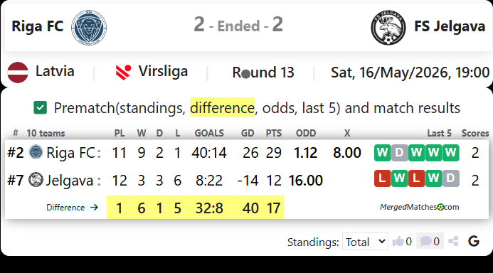 Riga FC Vs FS Jelgava screenshot