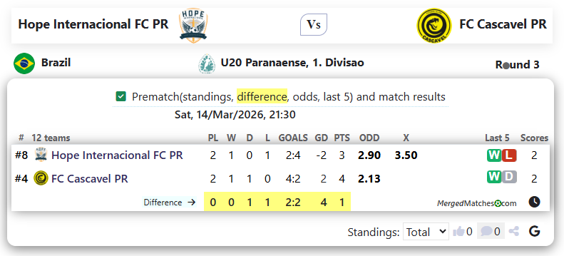 Hope Internacional FC PR Vs FC Cascavel PR screenshot