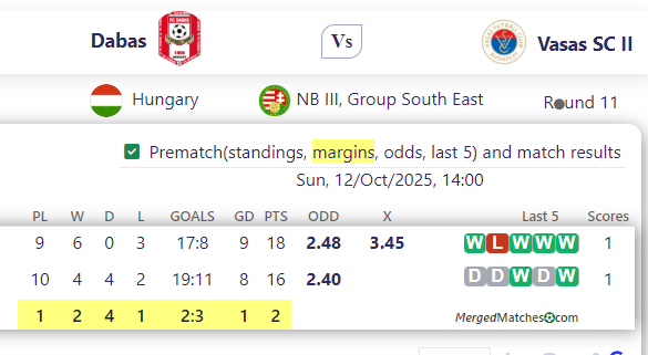 Dabas Vs Vasas SC II screenshot