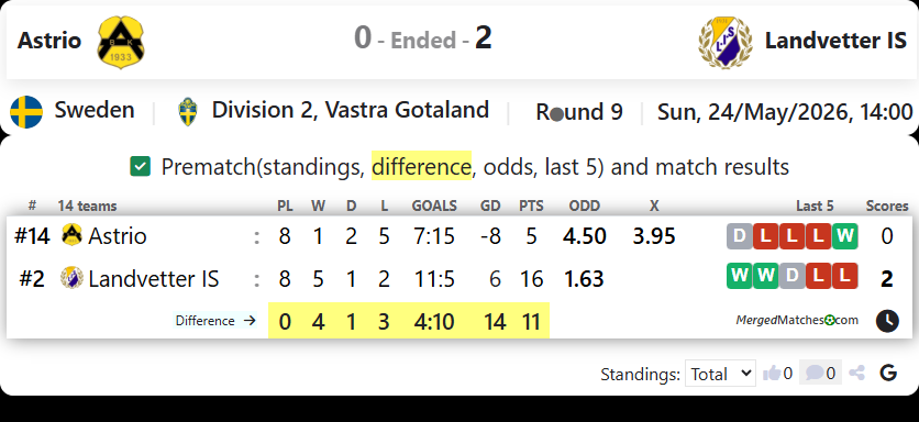 Astrio Vs Landvetter IS screenshot