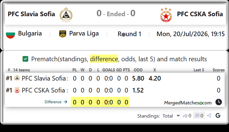 PFC Slavia Sofia Vs PFC CSKA Sofia screenshot