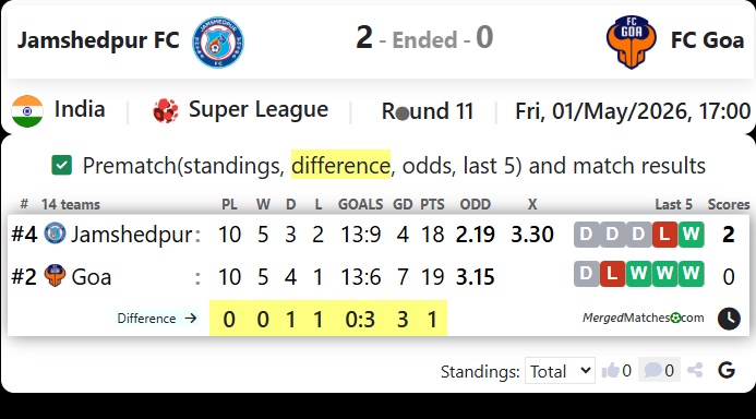 Jamshedpur FC Vs FC Goa screenshot