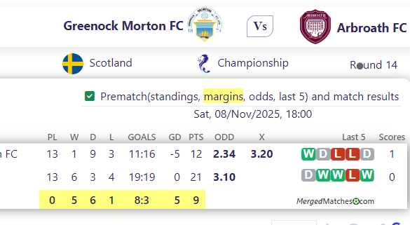 Greenock Morton FC Vs Arbroath FC screenshot