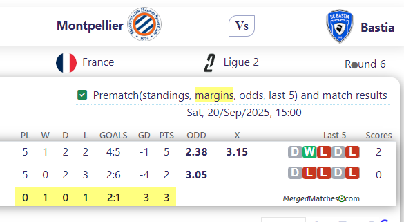 Montpellier Vs Bastia screenshot