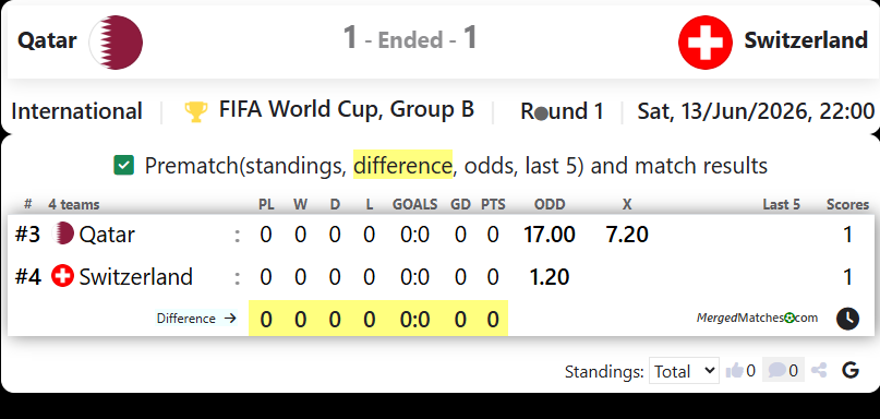 Qatar Vs Switzerland screenshot