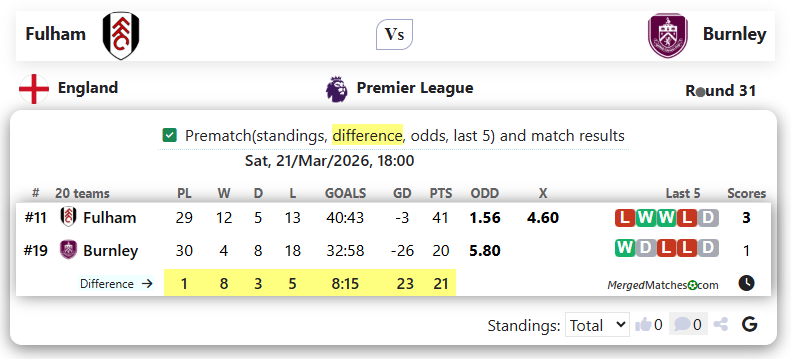 Fulham Vs Burnley screenshot