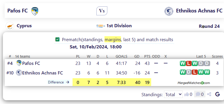 Pafos FC Vs Ethnikos Achnas FC screenshot