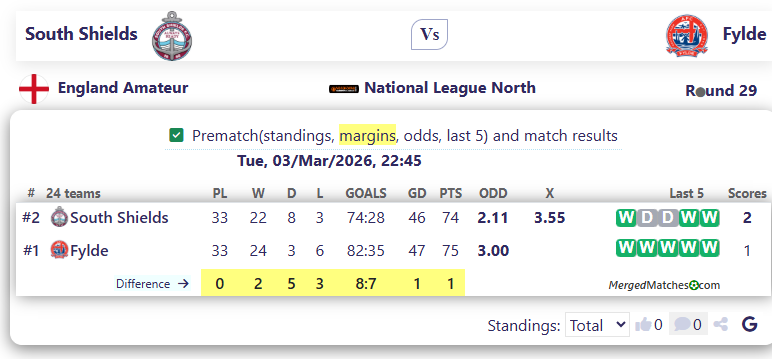 South Shields Vs Fylde screenshot