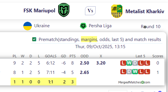 FSK Mariupol Vs Metalist Kharkiv screenshot
