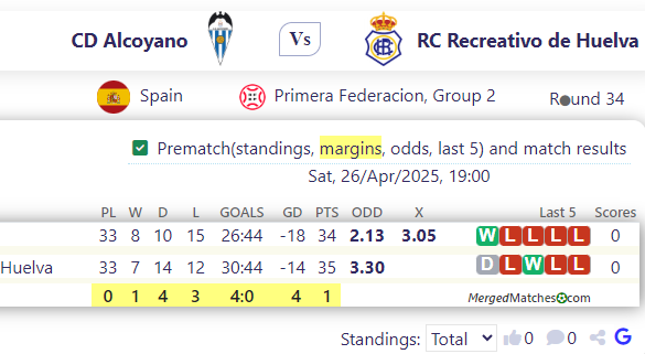 CD Alcoyano Vs RC Recreativo de Huelva screenshot