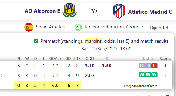 AD Alcorcon B Vs Atletico Madrid C screenshot