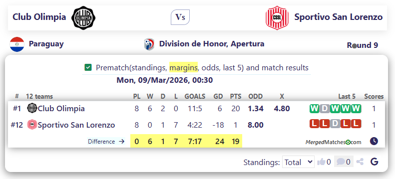 Club Olimpia Vs Sportivo San Lorenzo screenshot