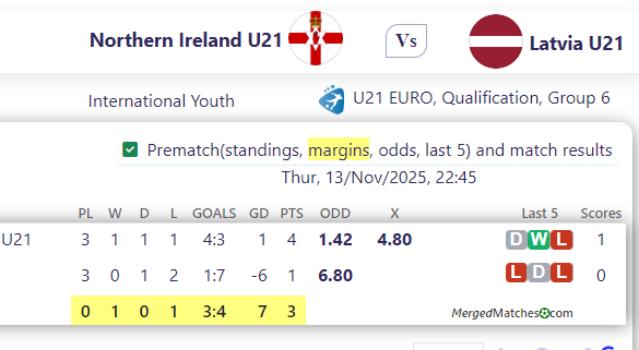 Northern Ireland U21 Vs Latvia U21 screenshot
