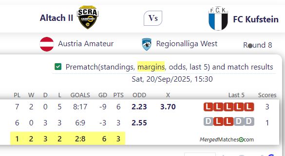 Altach II Vs FC Kufstein screenshot