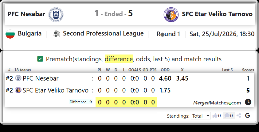 PFC Nesebar Vs SFC Etar Veliko Tarnovo screenshot