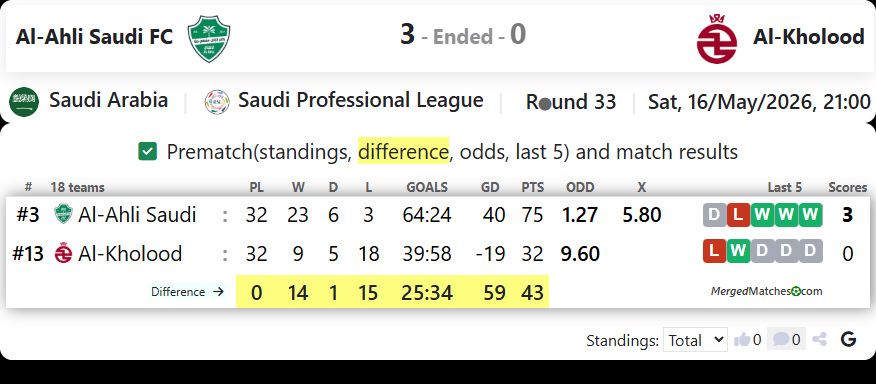 Al-Ahli Saudi FC Vs Al-Kholood screenshot