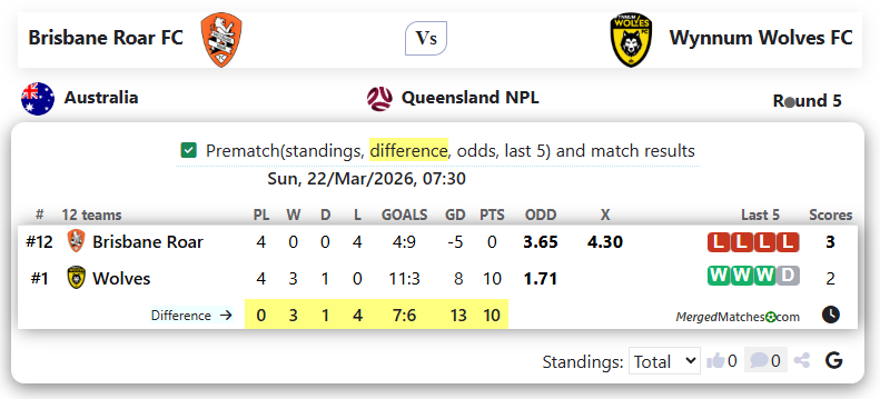 Brisbane Roar FC Vs Wynnum Wolves FC screenshot